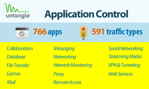 Untangle Application Control