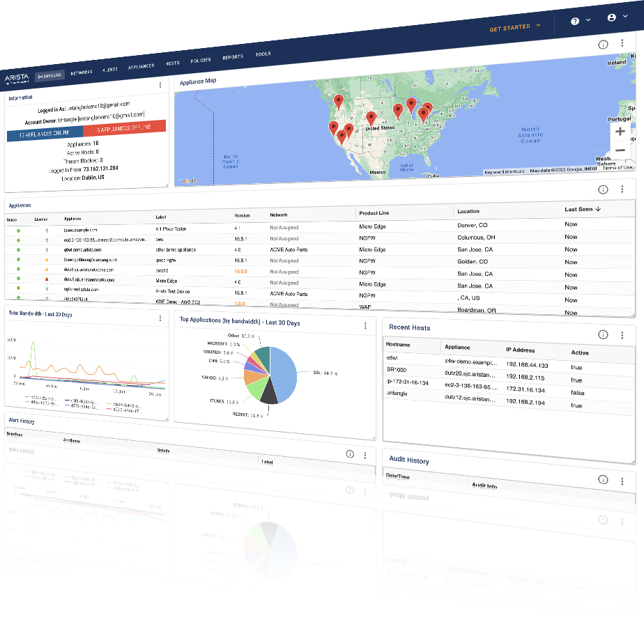 ETM Dashboard Screenshot