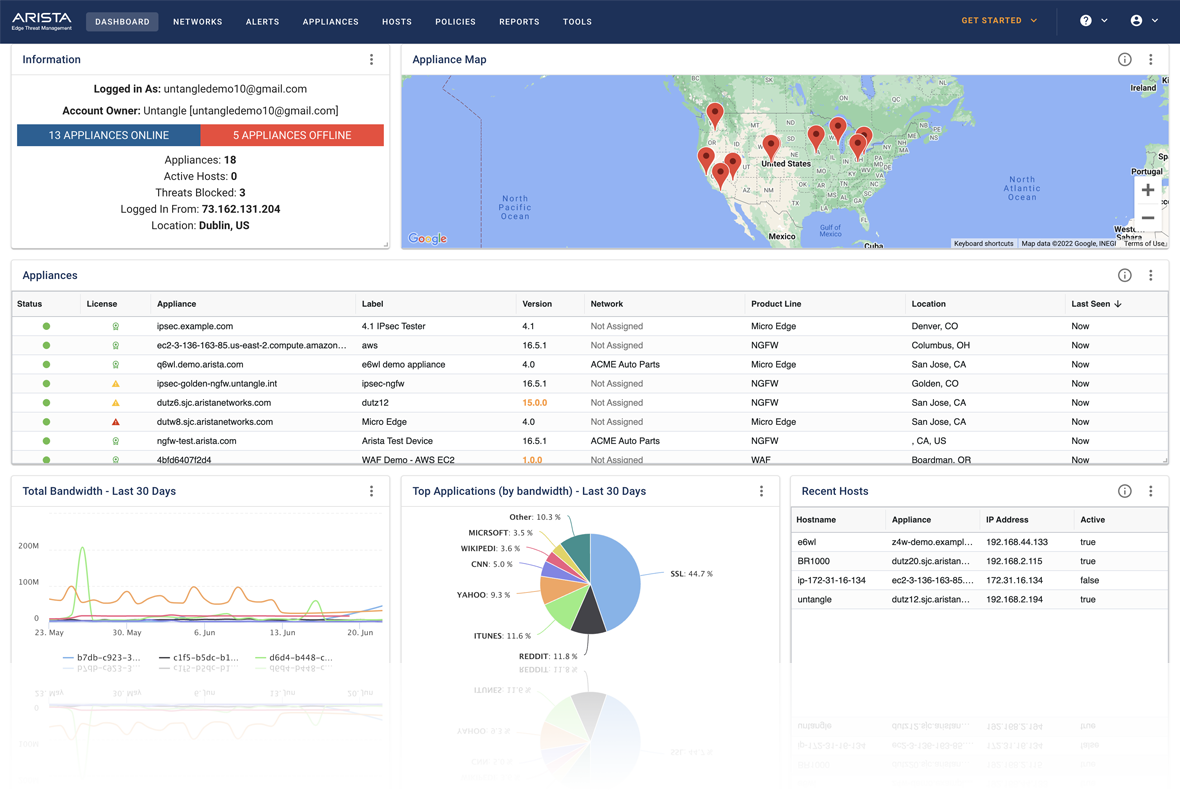 etm-dashboard-screenshot
