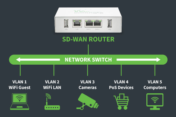 vlans-blog-graphic