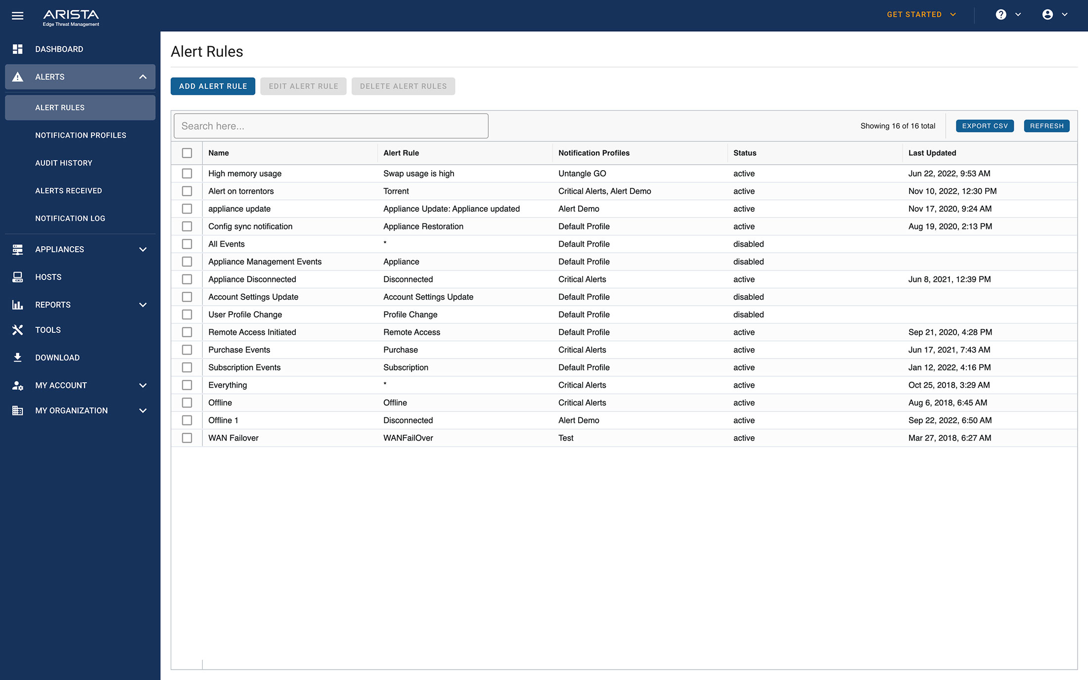 etm-dashboard-alerts
