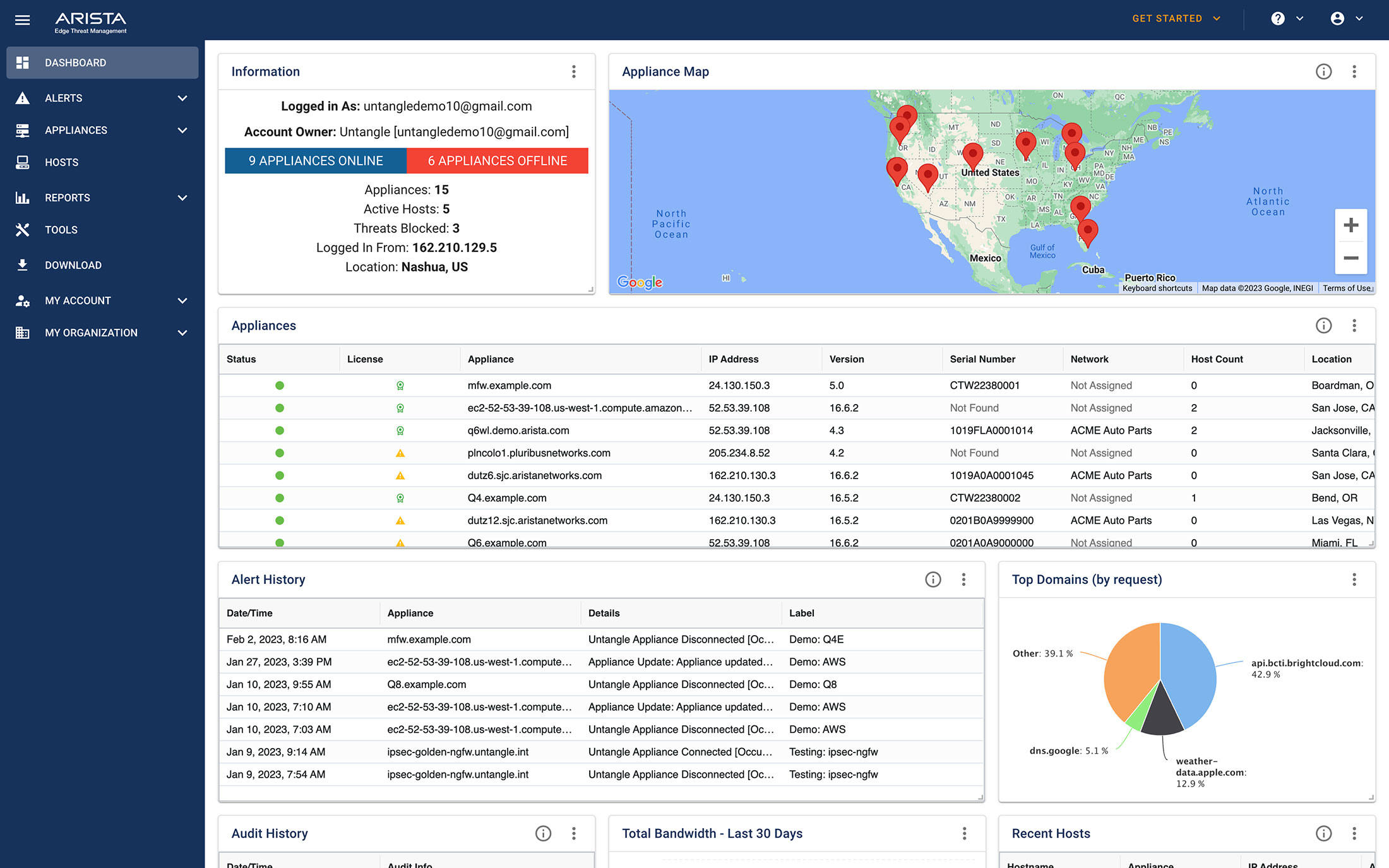 etm-dashboard