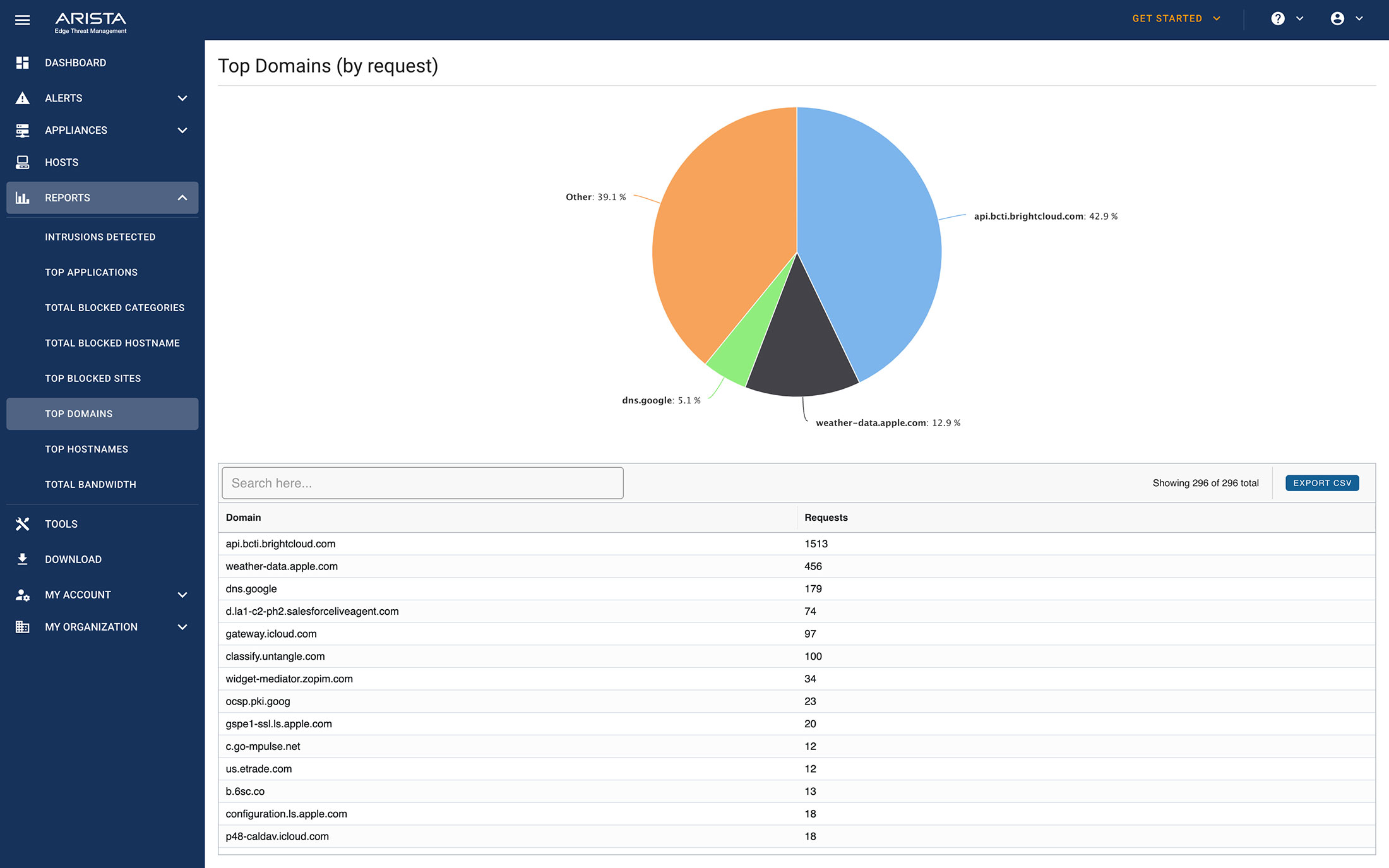 etm-dashboard-reports